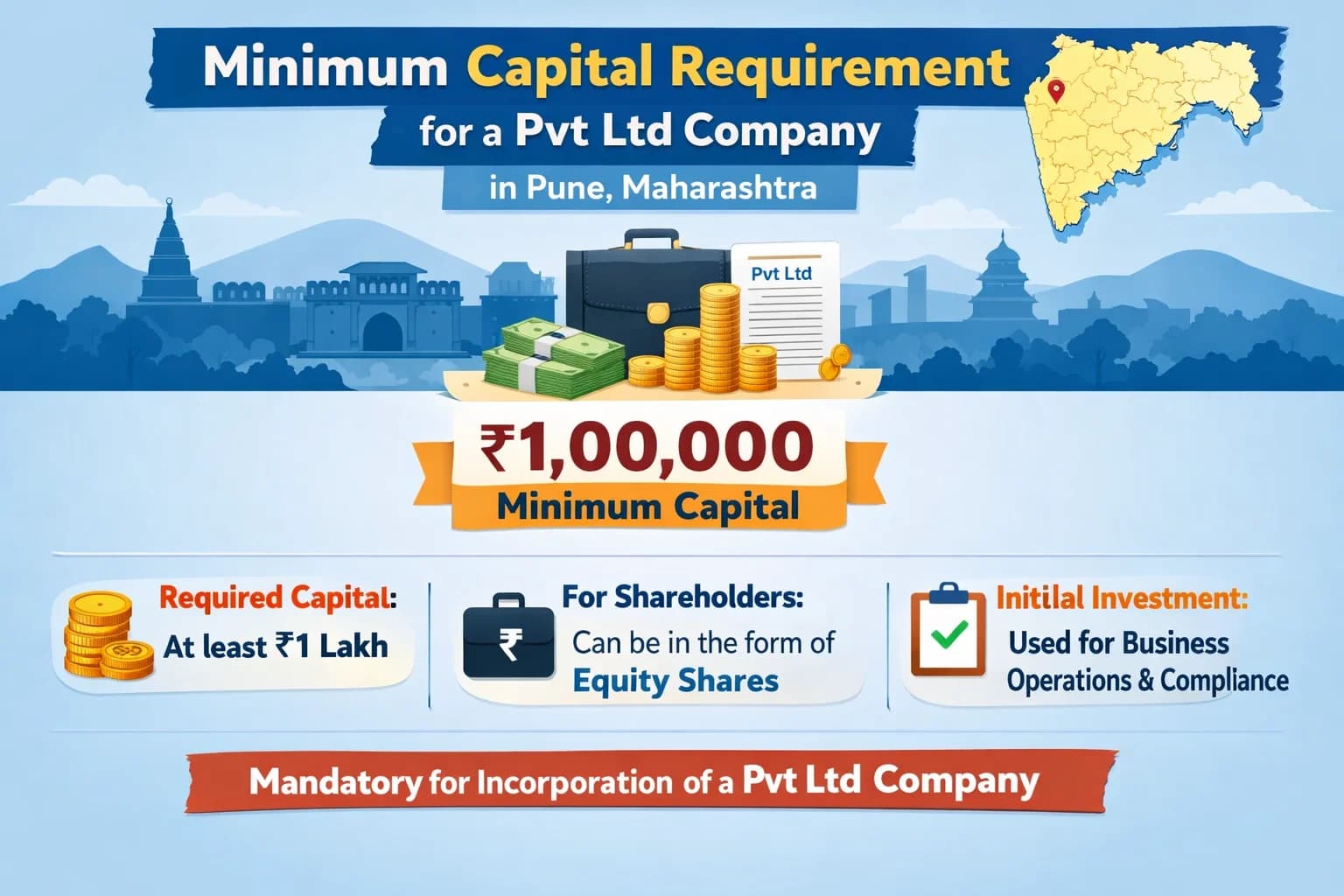 Minimum Capital Requirement for a Pvt Ltd Company in Pune, Maharashtra