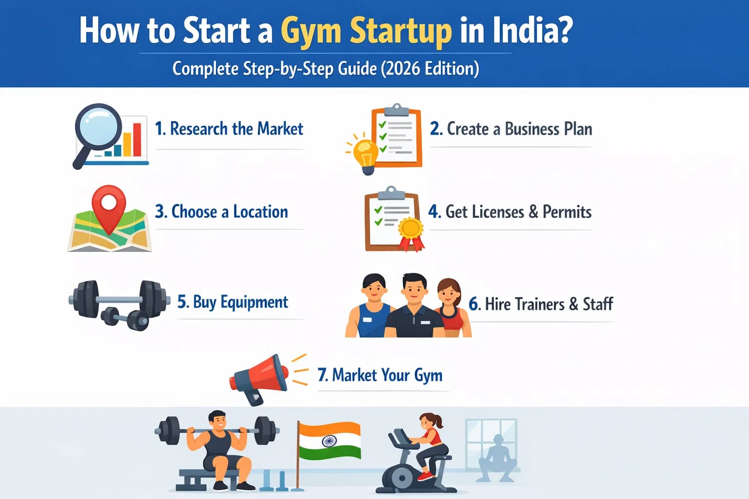 How to Start a Gym Startup in India? – Complete Step-by-Step Guide (2026 Edition)
