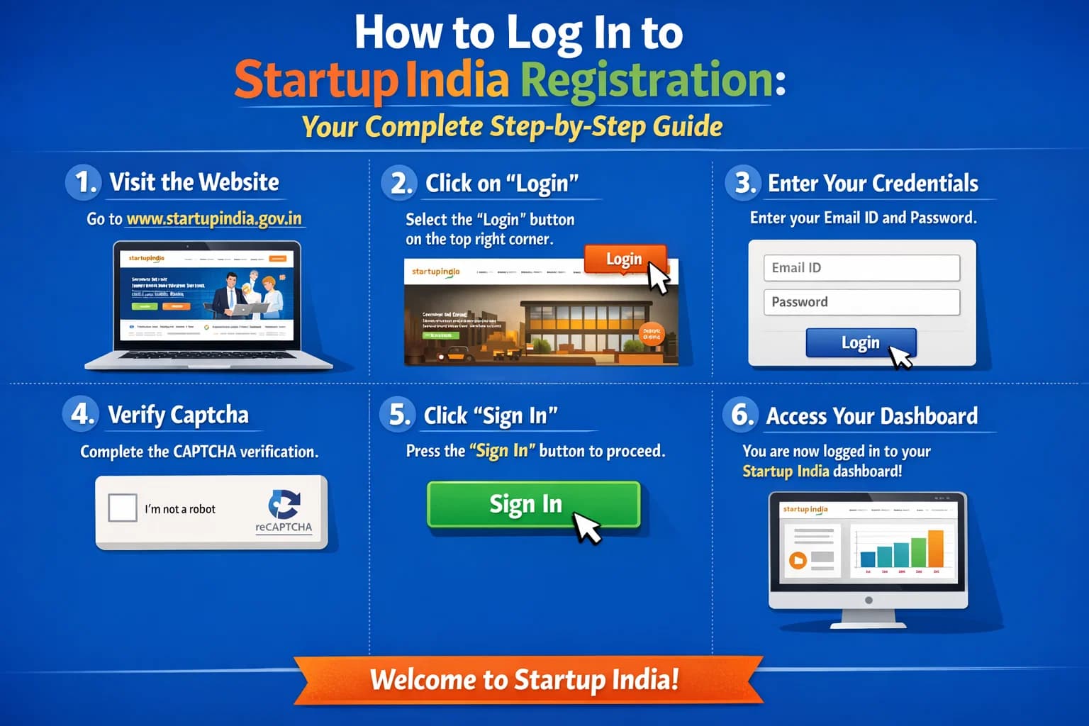 How to Log In to Startup India Registration: Your Complete Step-by-Step Guide