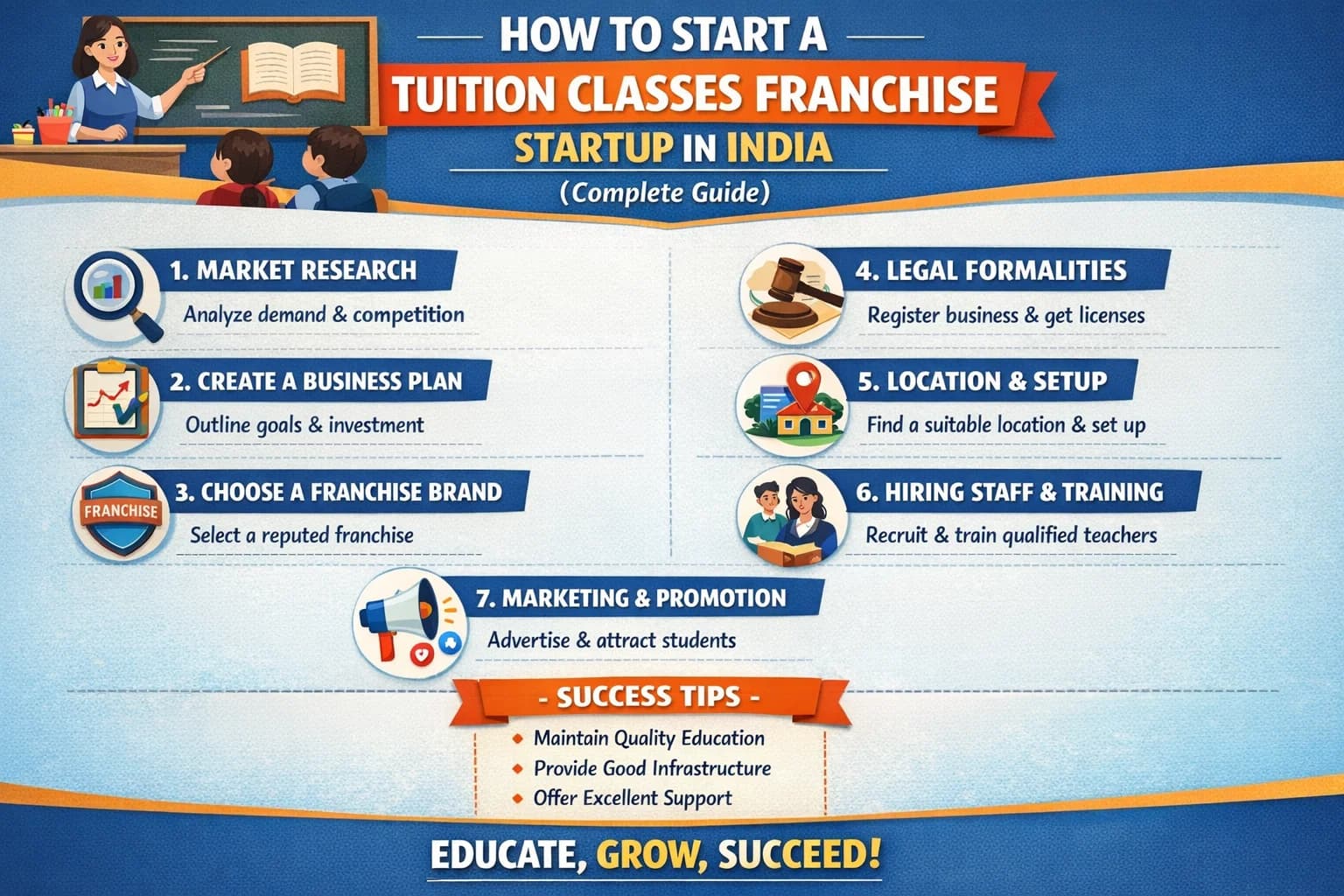 How to Start a Tuition Classes Franchise Startup in India (Complete Guide)