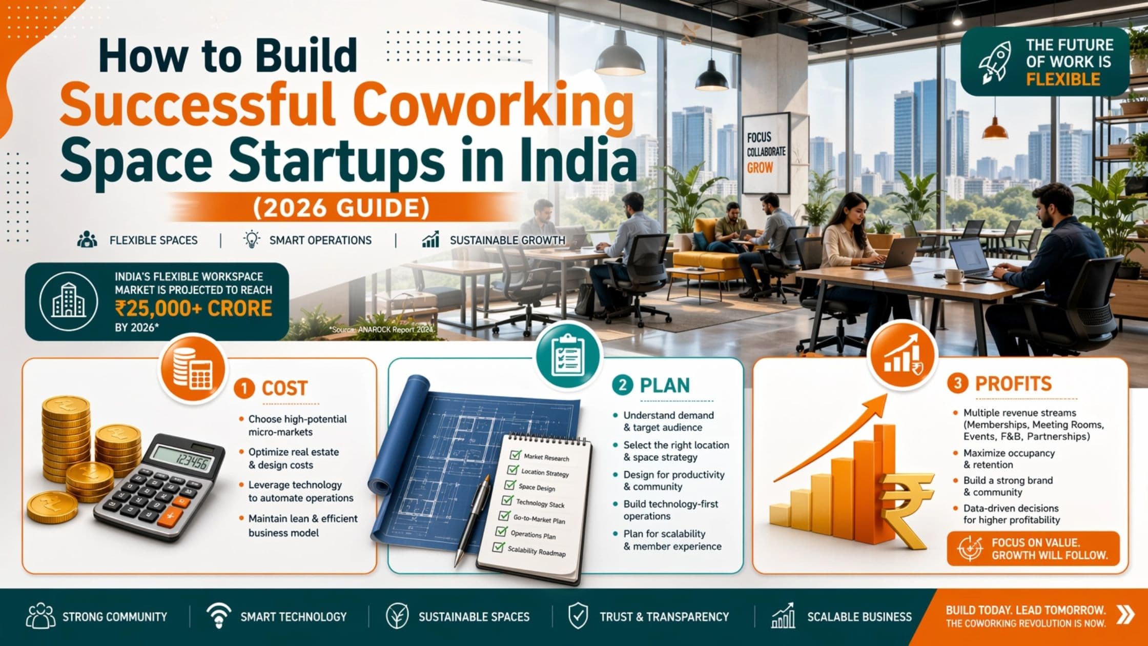 How to Build Successful Coworking Space Startups in India (2026 Guide: Cost, Plan & Profits)