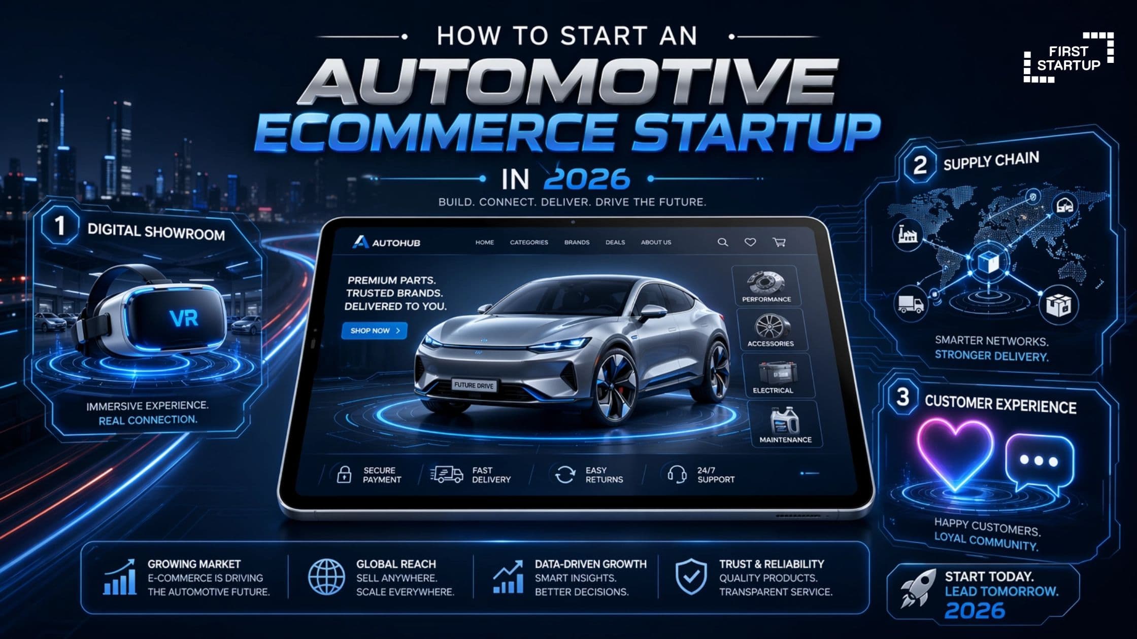 How to Start an Automotive Ecommerce Startup in 2026