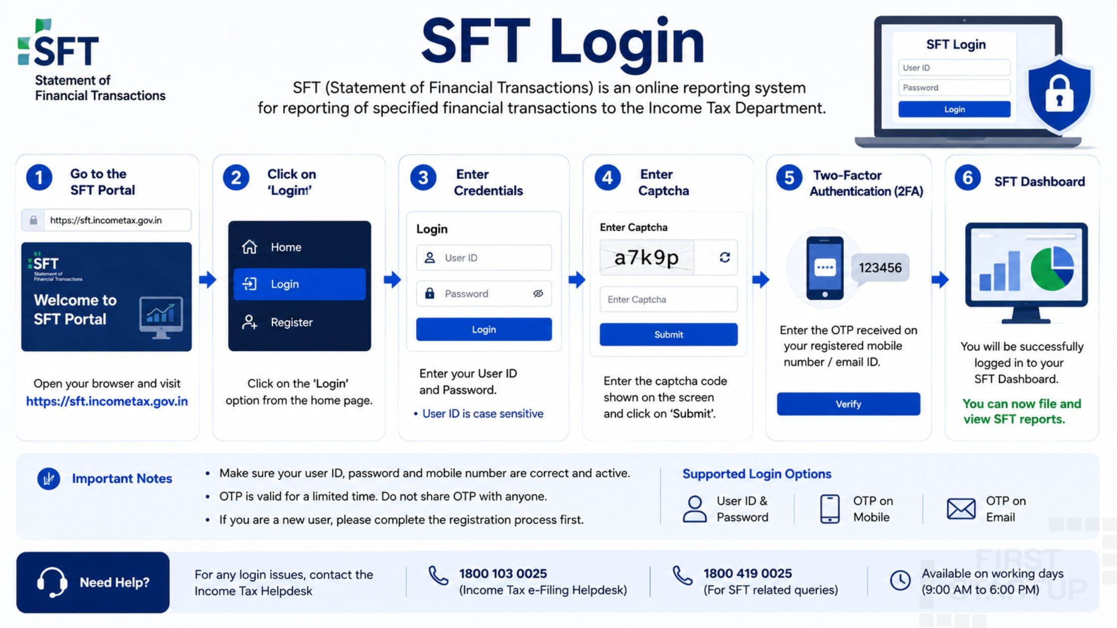 SFT Login – Complete Guide to Statement of Financial Transactions Portal
