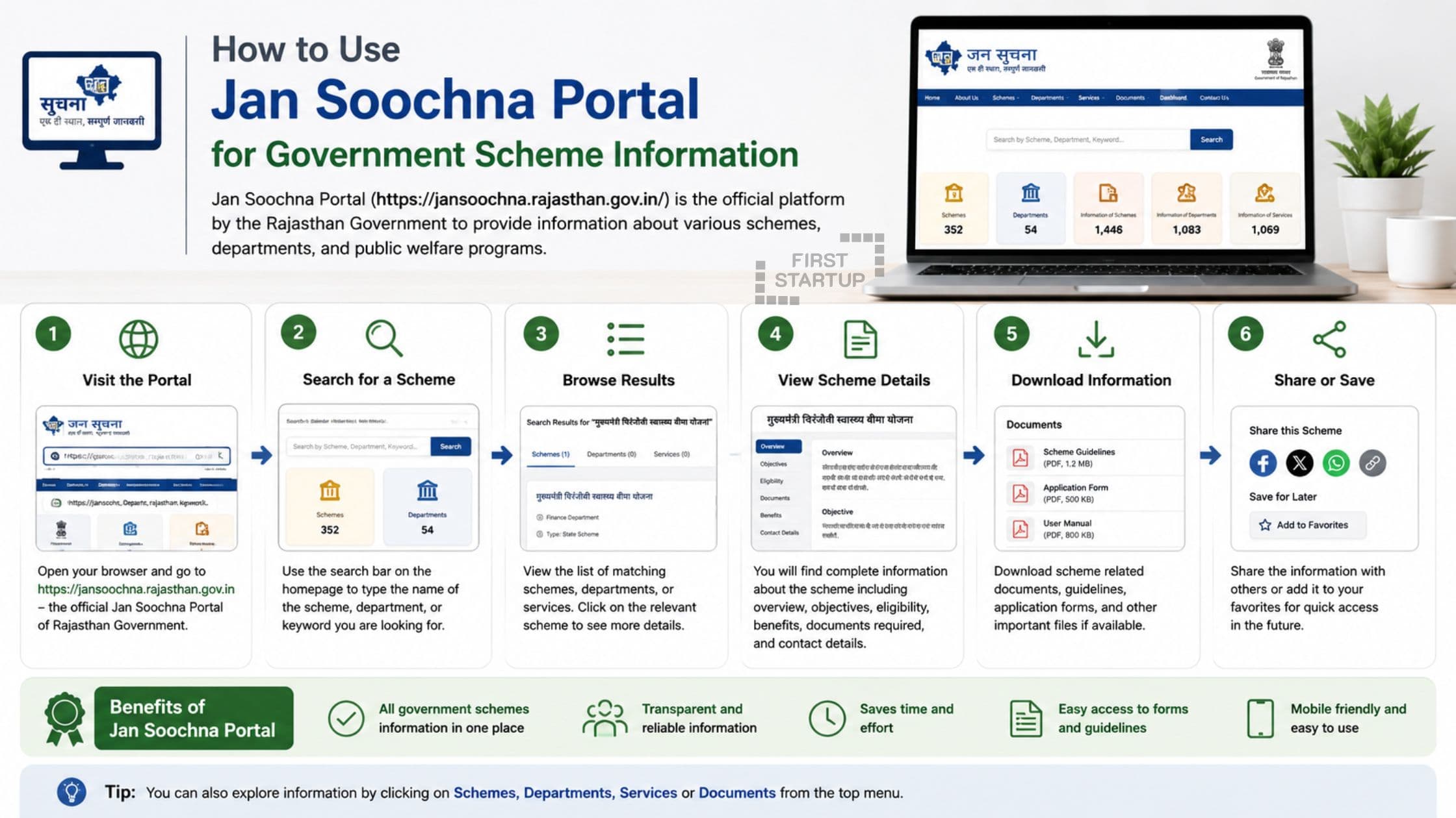 How to Use Jan Soochna Portal for Government Scheme Information