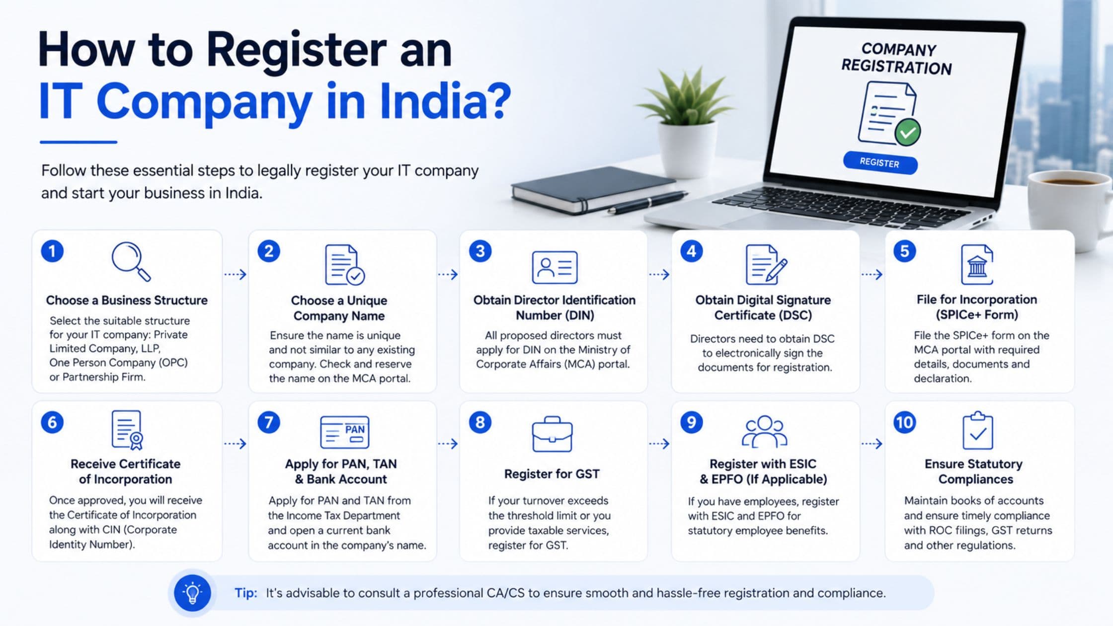 How to Register an IT Company in India? – Complete Step-by-Step Guide (2026)