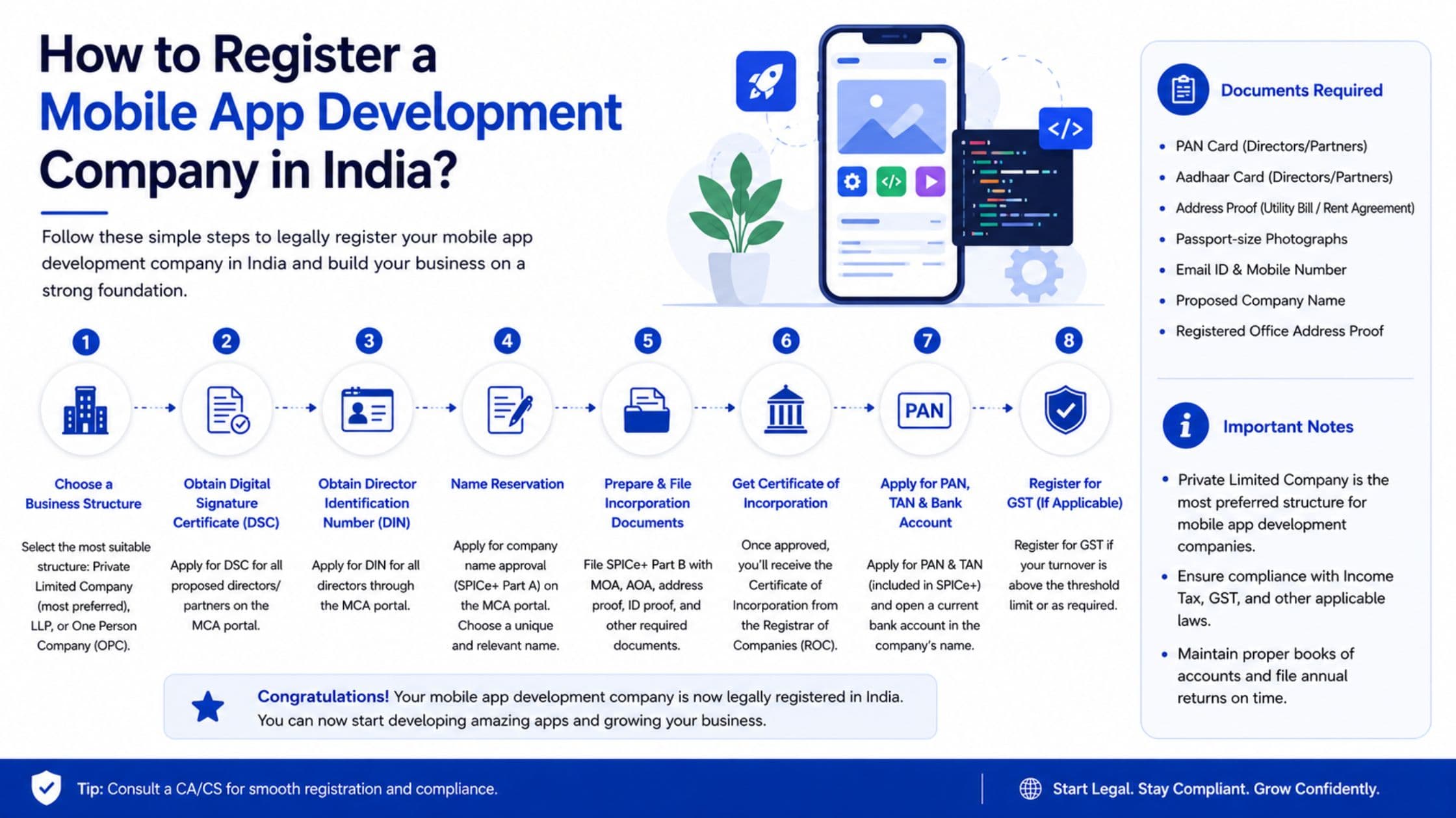 How to Register a Mobile App Development Company?