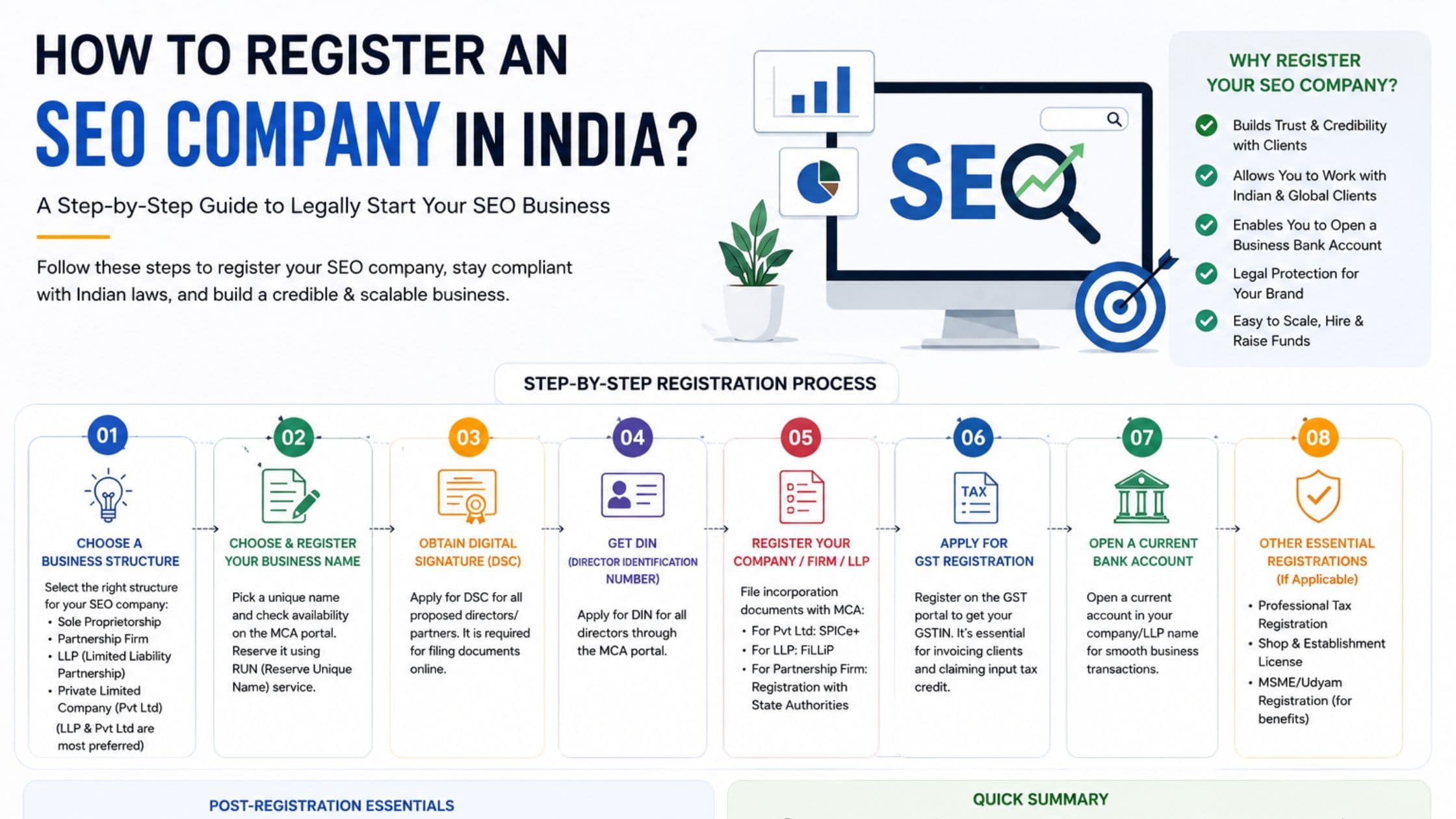 How to Register an SEO Company in India? Complete Step-by-Step Guide