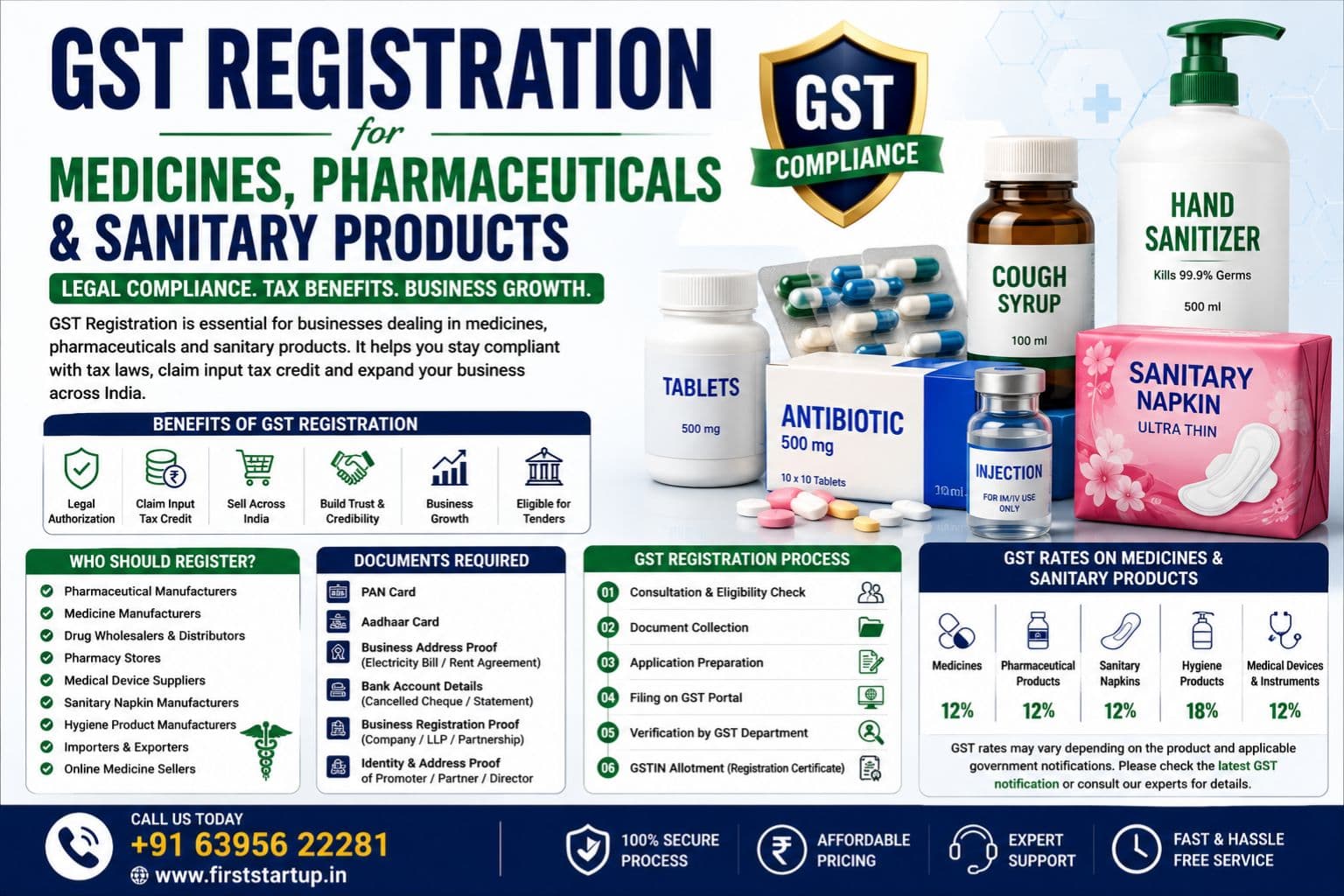 GST Registration for Medicines, Pharmaceuticals & Sanitary Products Businesses in India