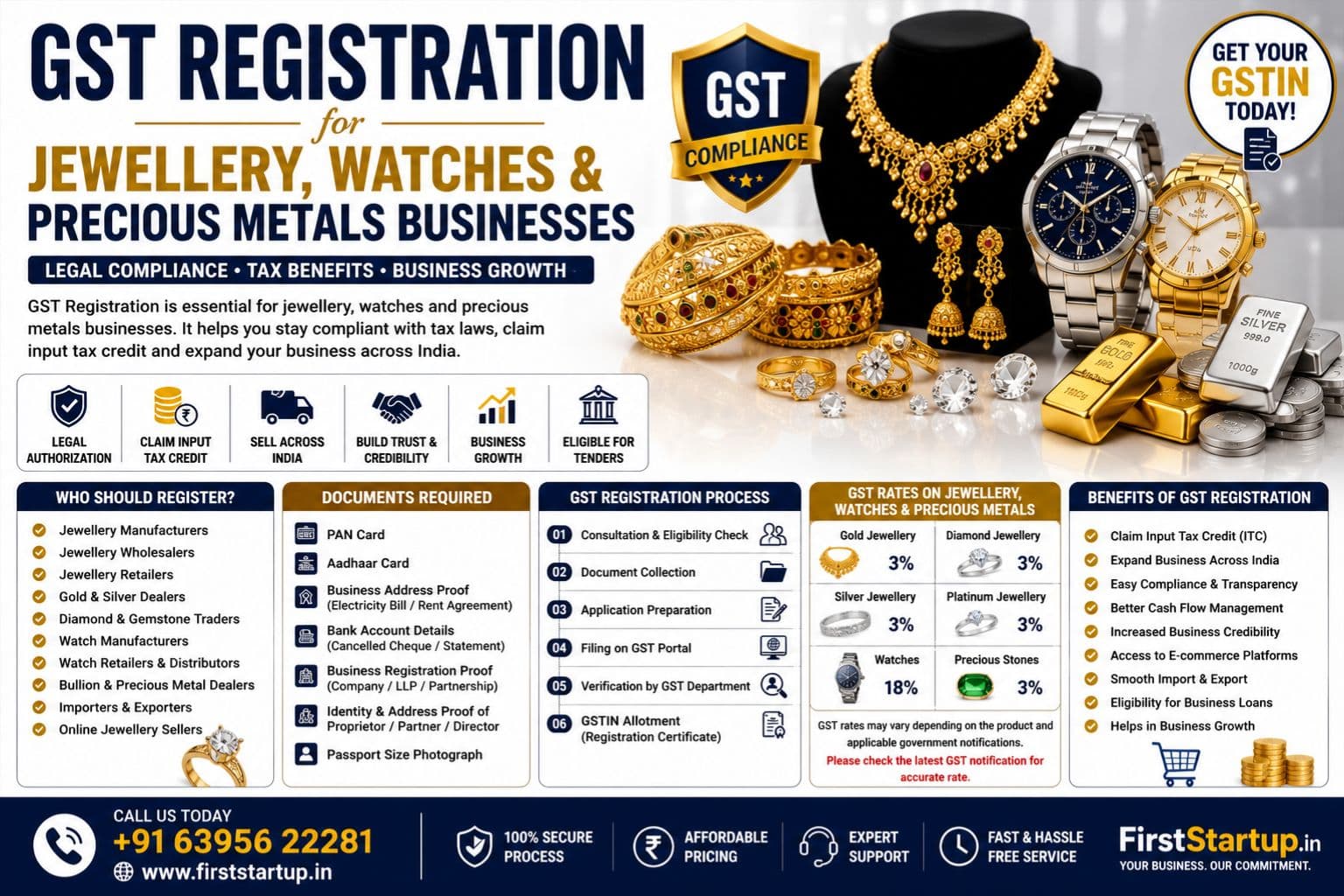 GST Registration for Jewellery, Watches & Precious Metals Businesses in India