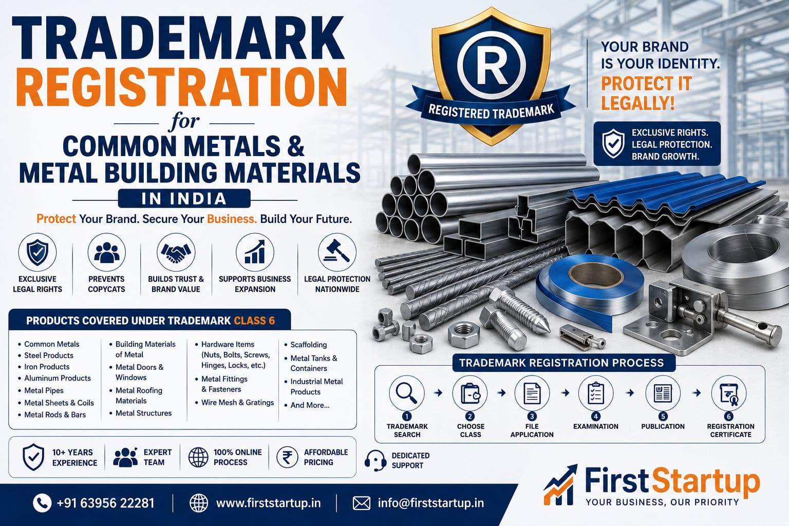 Trademark Registration for Common Metals & Metal Building Materials in India