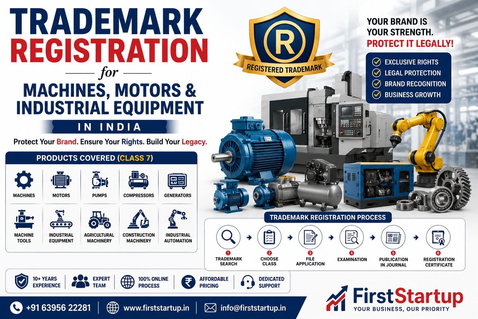 Trademark Registration for Machines, Motors & Industrial Equipment in India