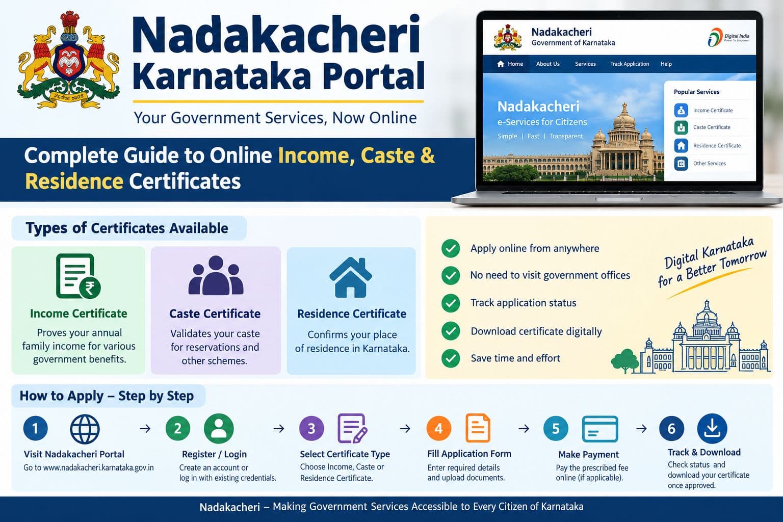 Nadakacheri Karnataka Portal: Complete Guide to Online Income, Caste & Residence Certificates