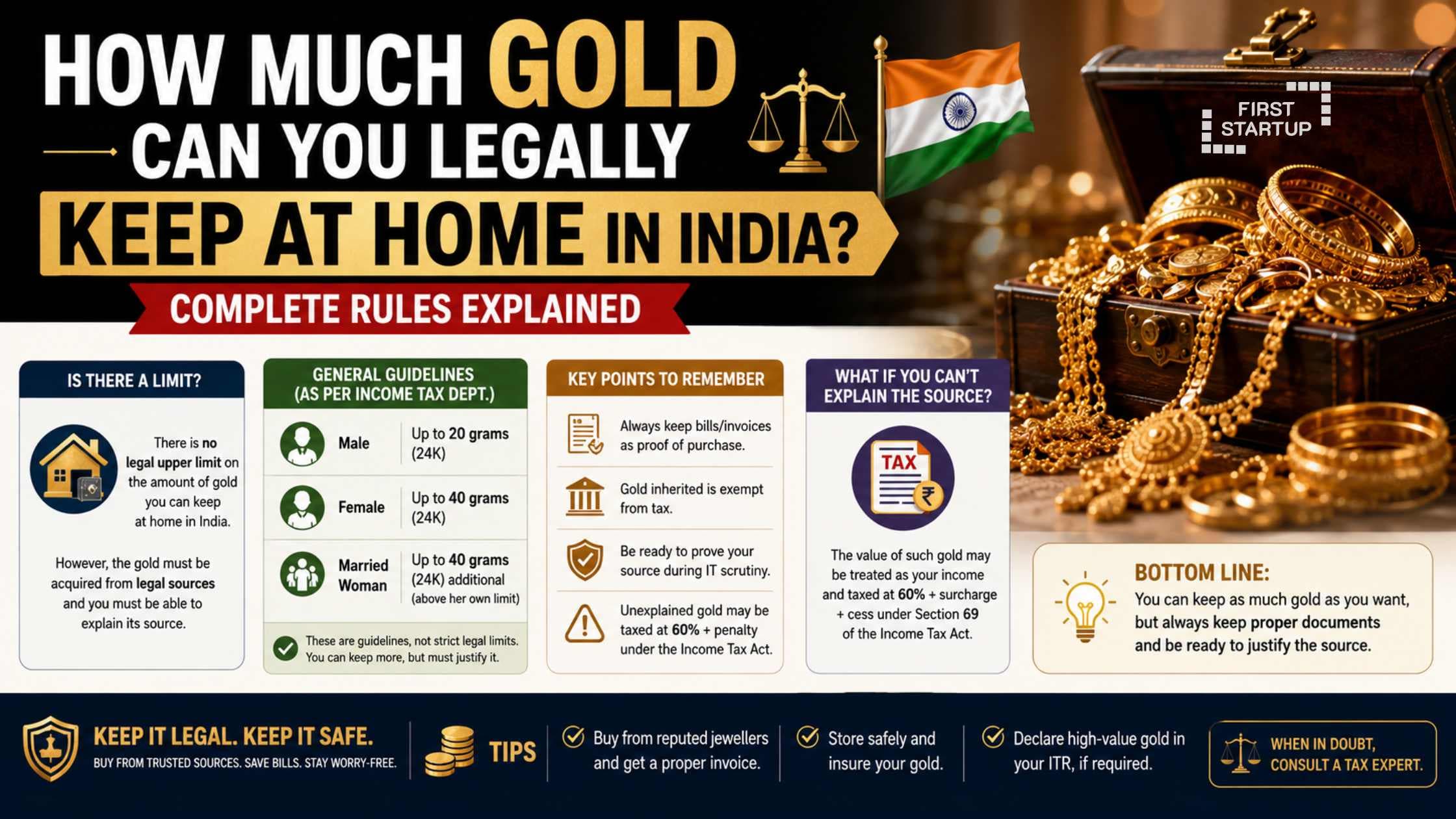 How Much Gold Can You Legally Keep at Home in India? Complete Rules Explained